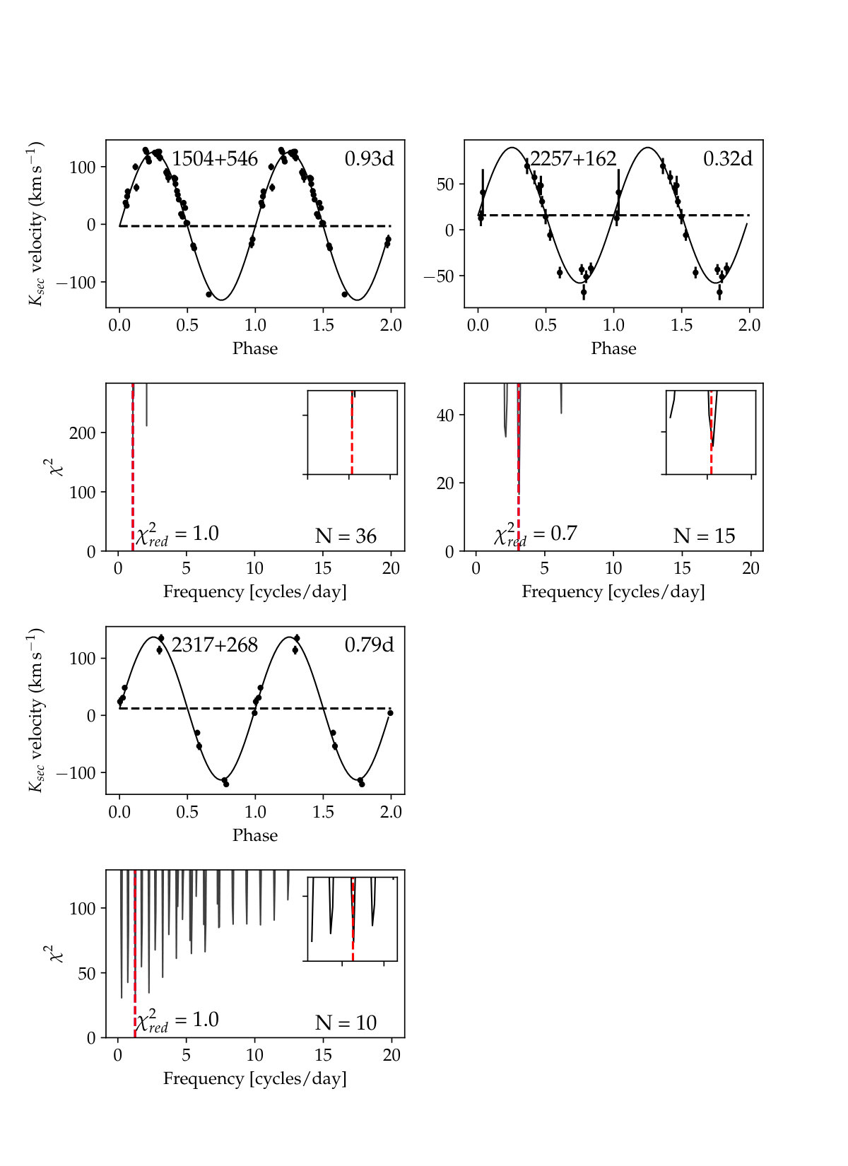 Figure 17