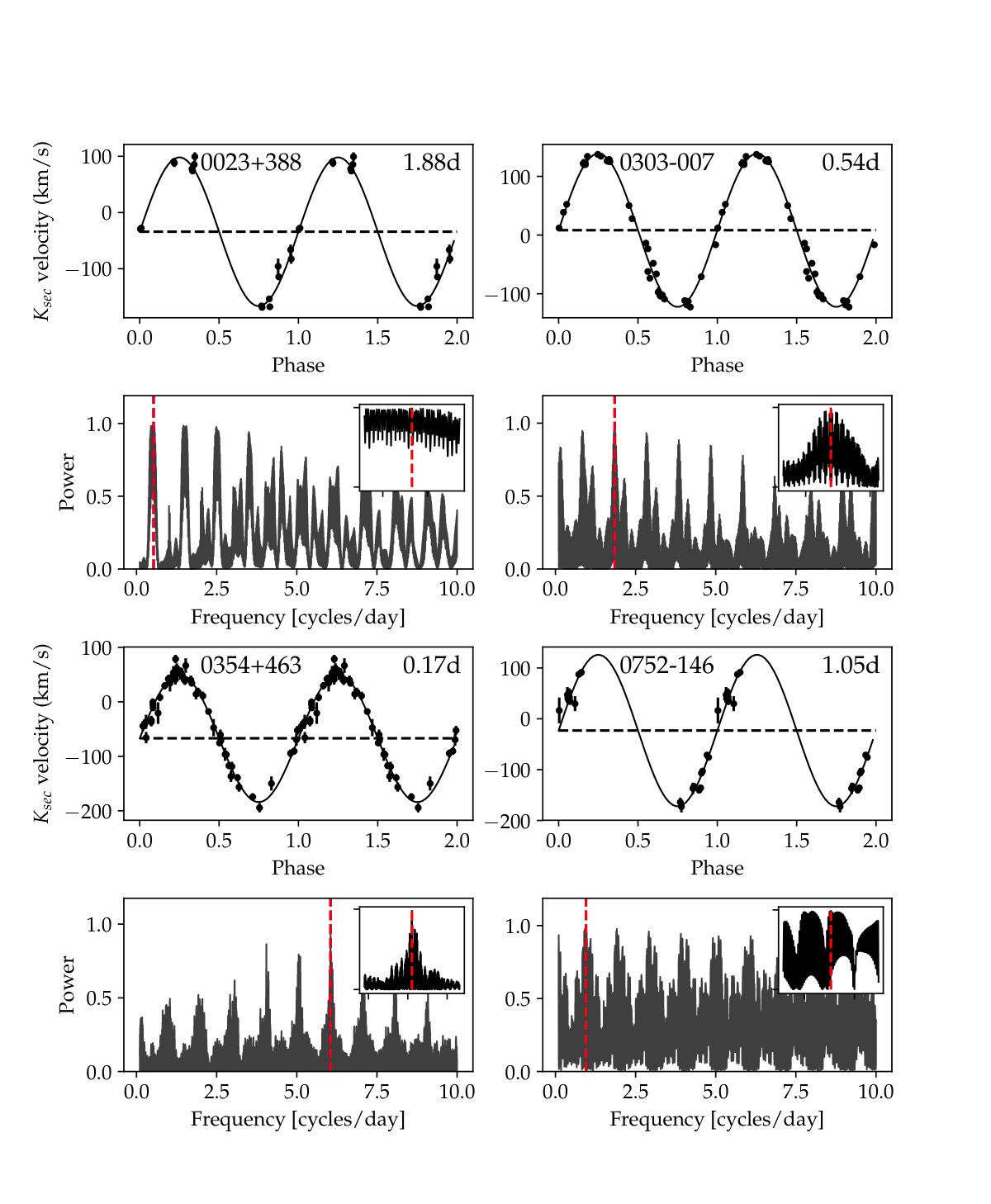 Figure 18