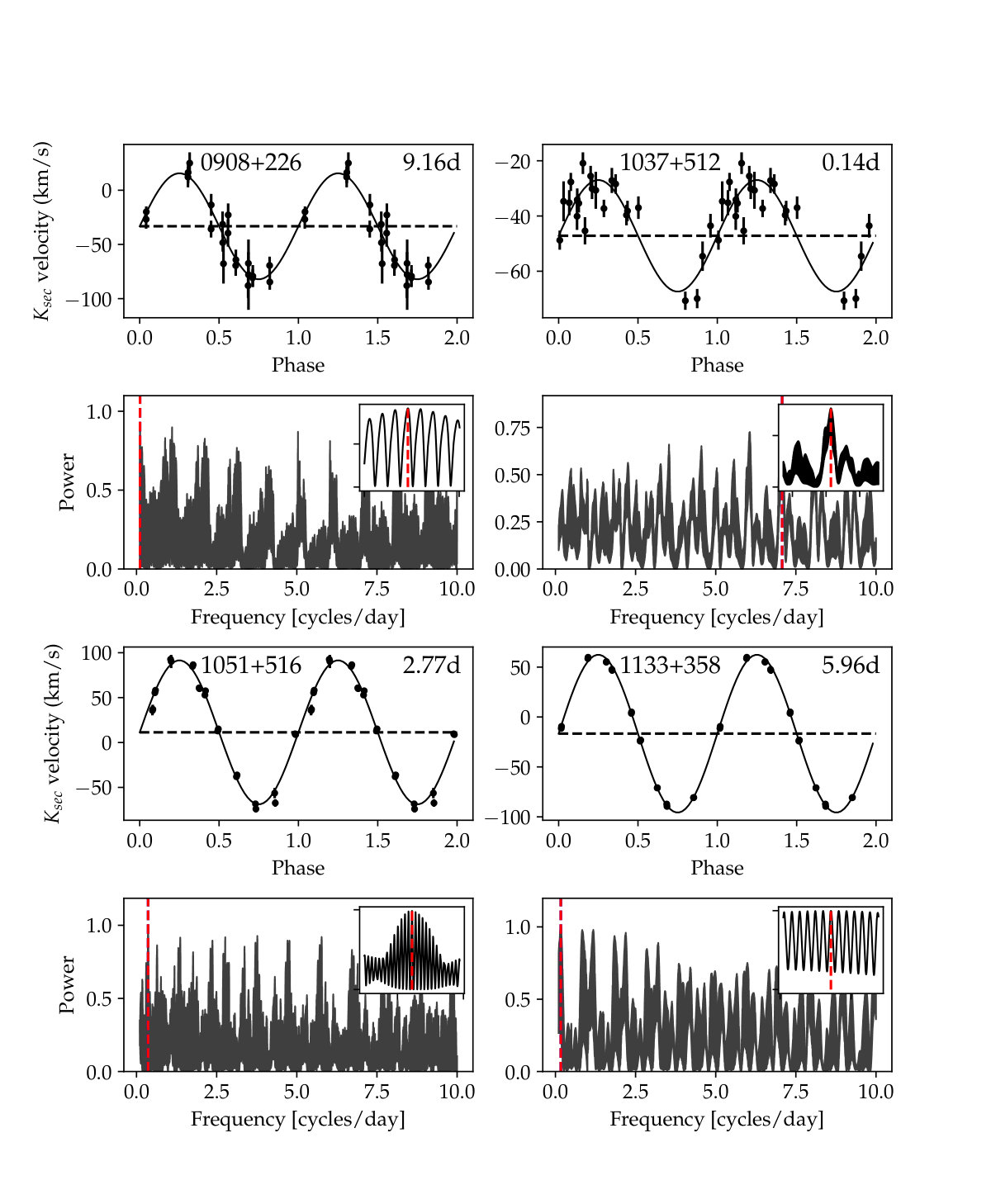 Figure 19