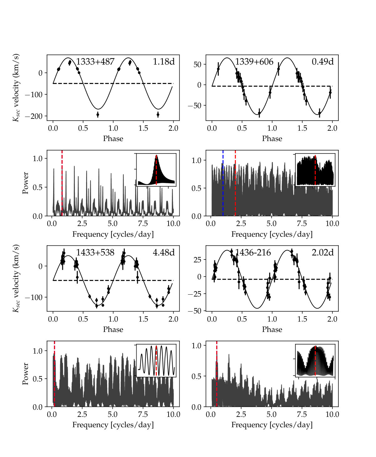 Figure 20