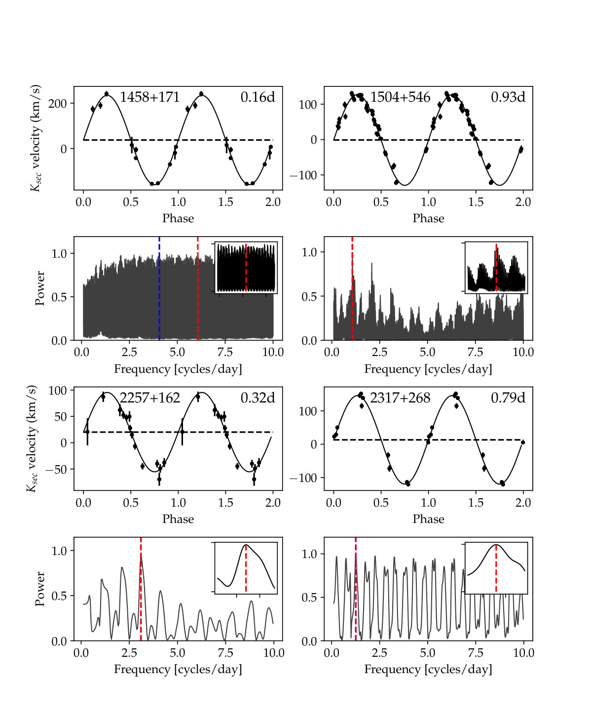 Figure 21