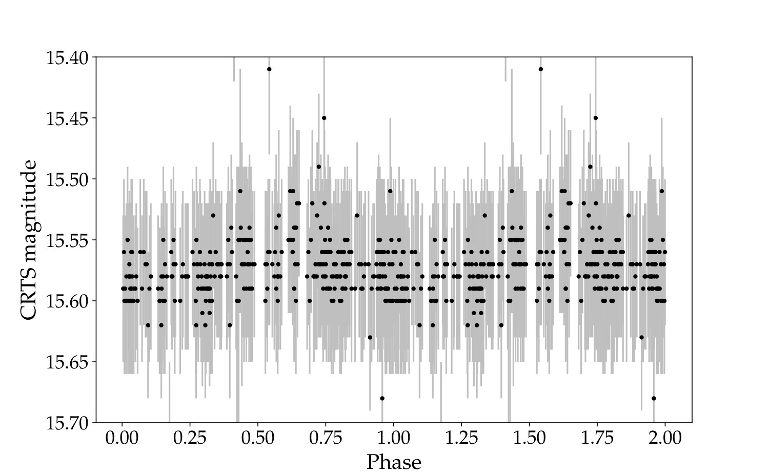 Figure 22