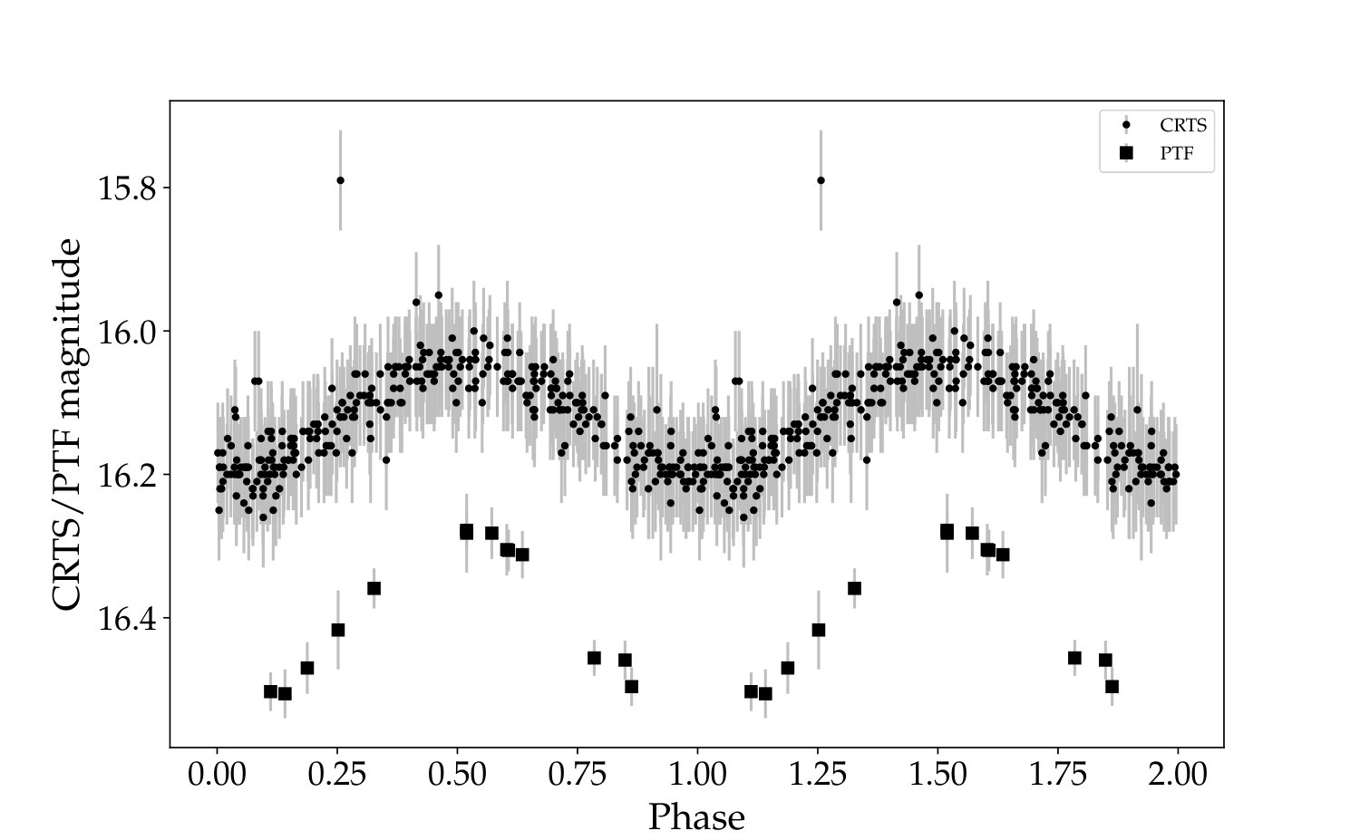 Figure 23