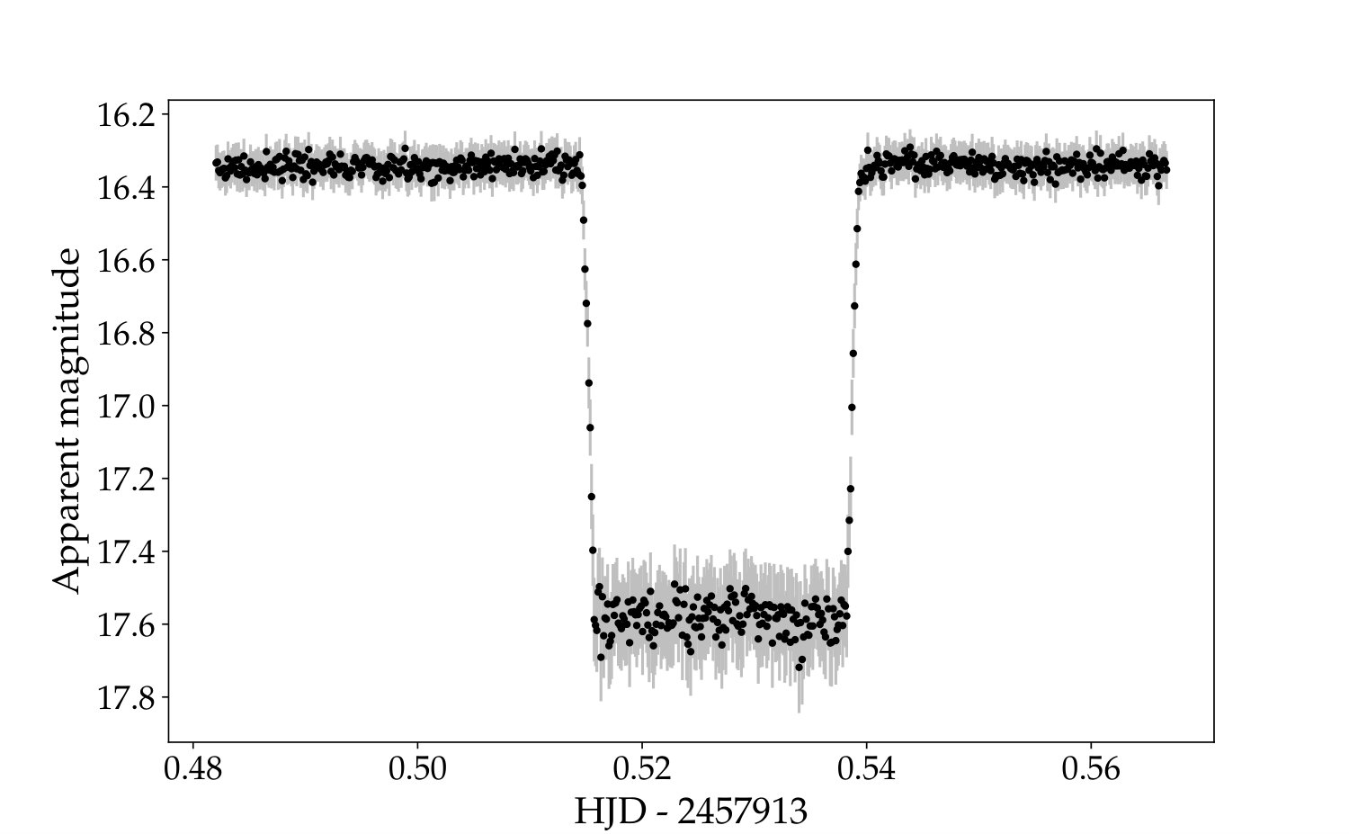 Figure 24