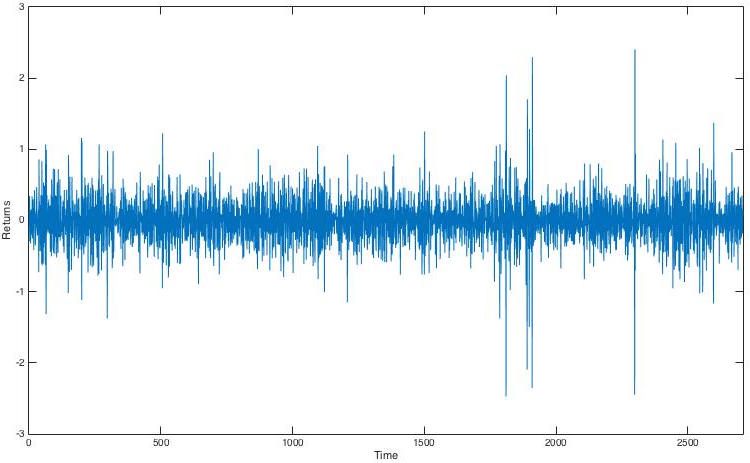 Figure 13