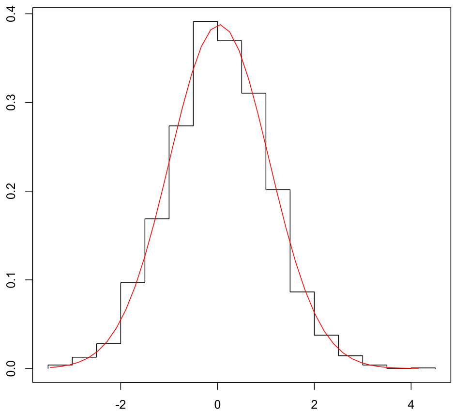 Figure 15