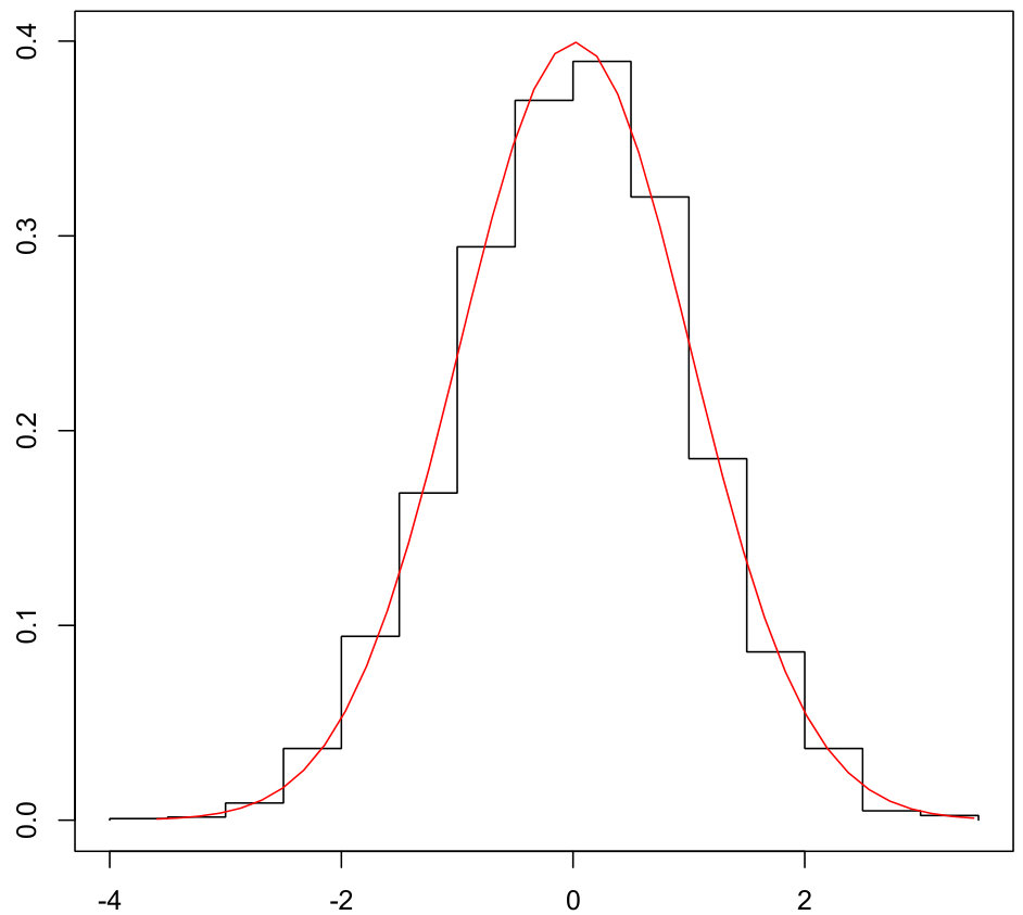Figure 16