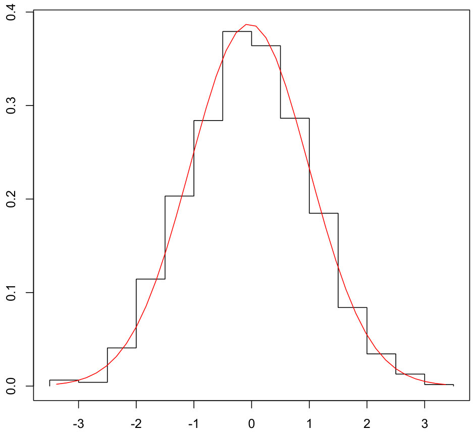 Figure 17