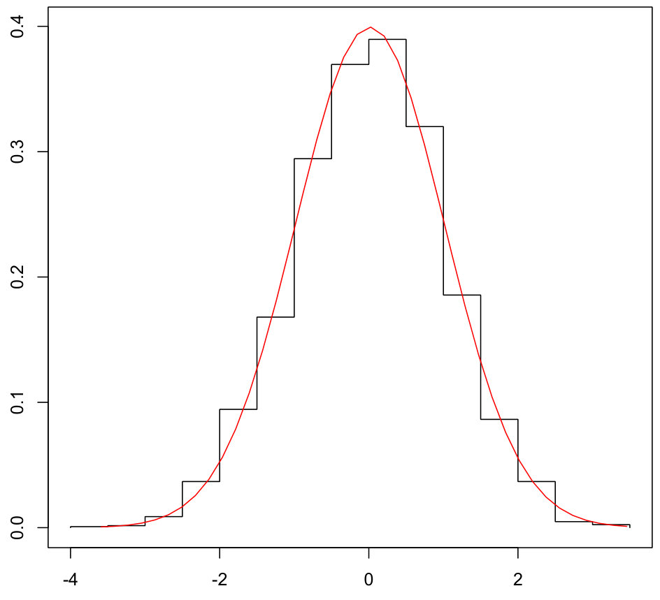 Figure 18