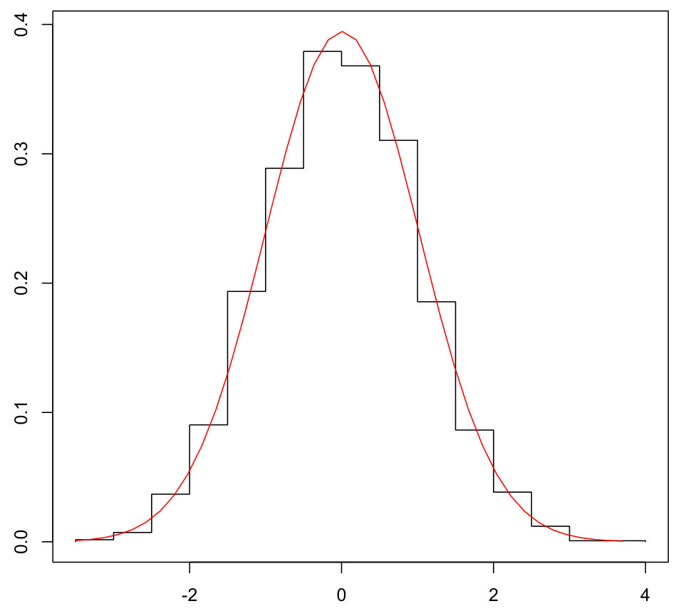 Figure 19