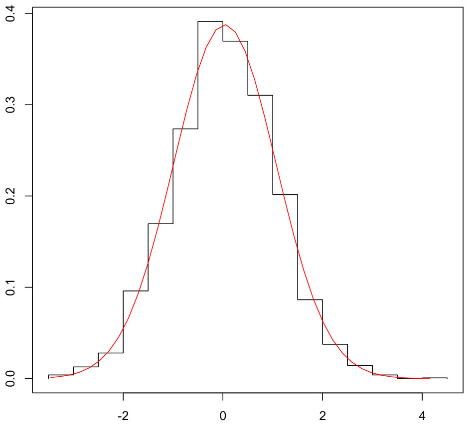 Figure 20