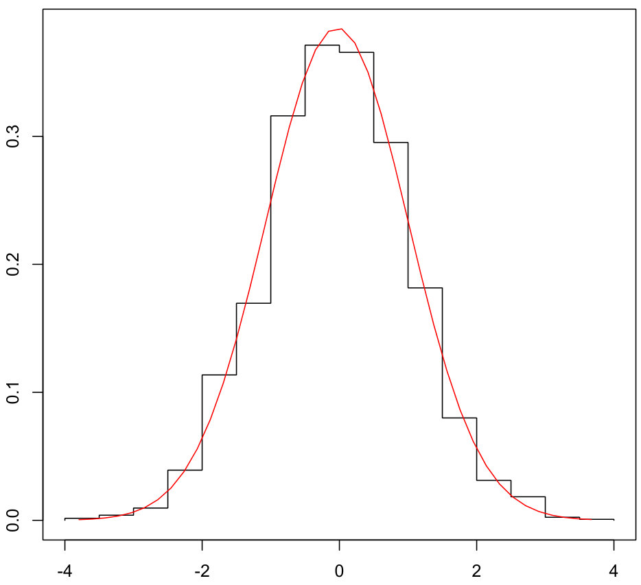 Figure 21