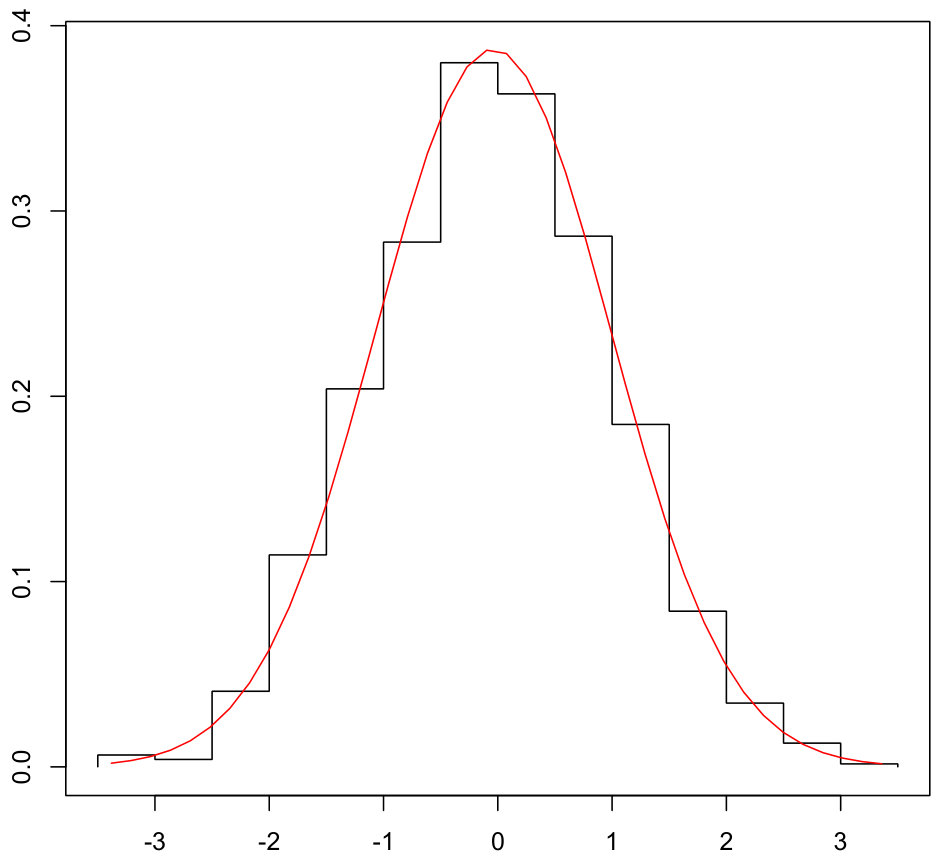 Figure 22