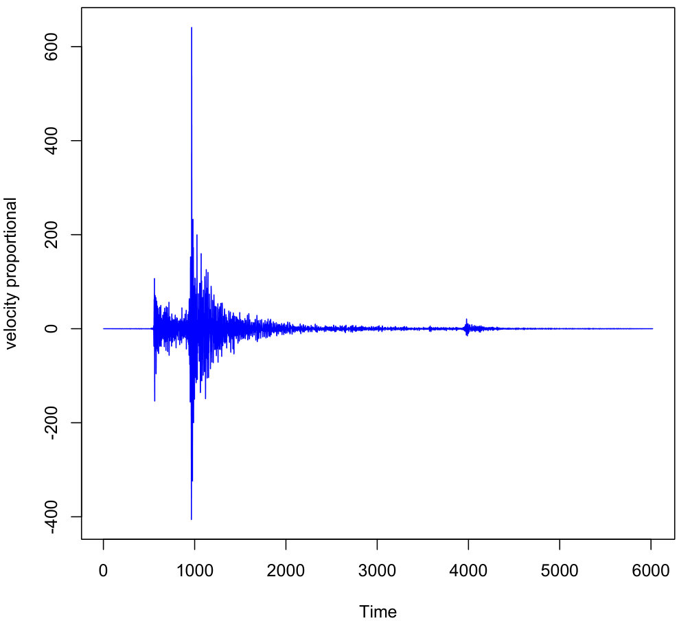 Figure 23