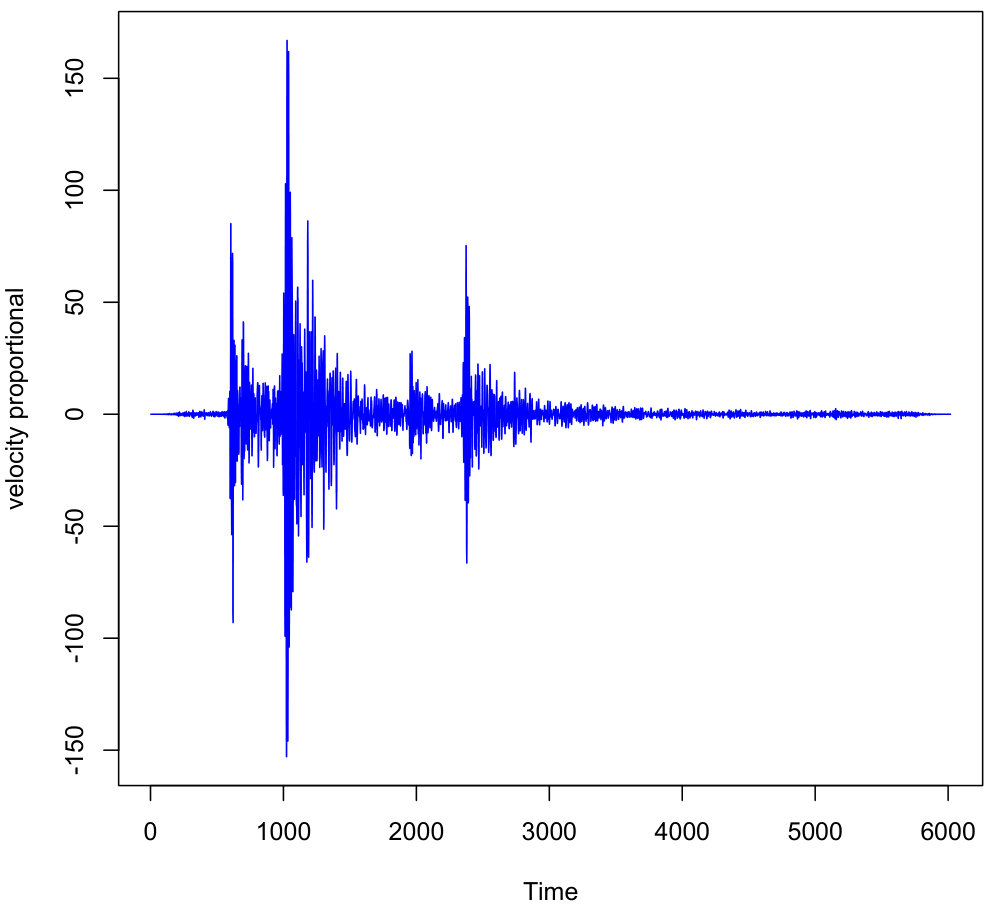 Figure 24