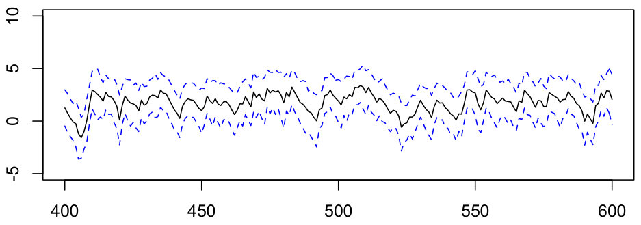 Figure 25