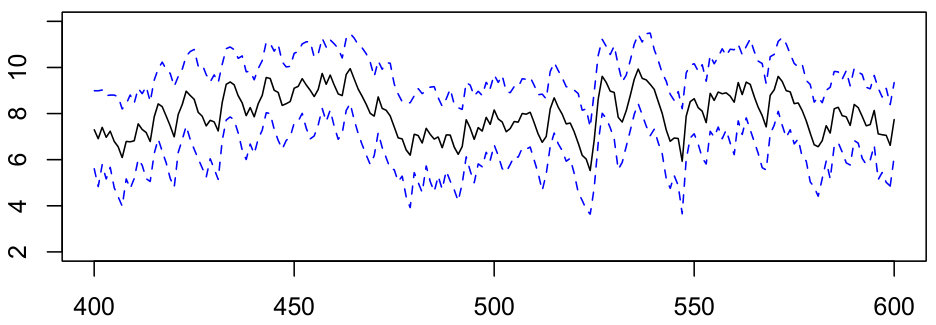Figure 26