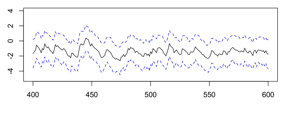 Figure 27