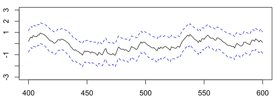 Figure 28