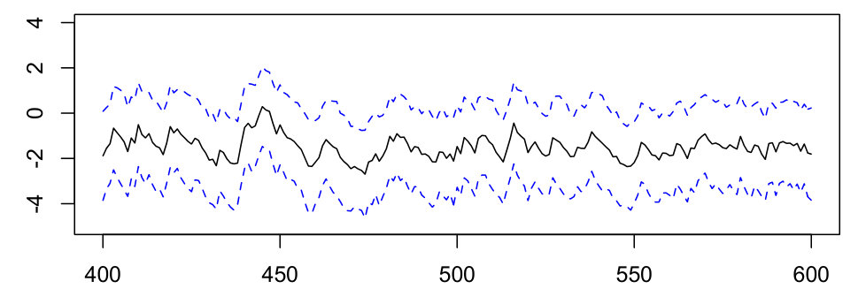 Figure 29