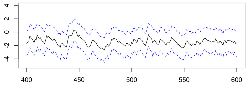 Figure 30