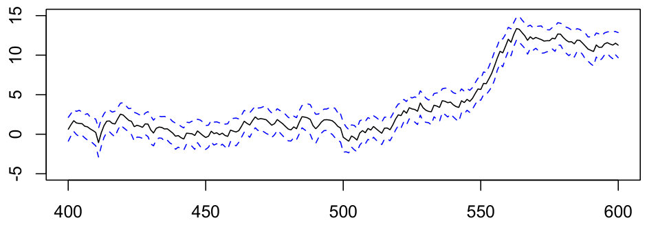 Figure 31