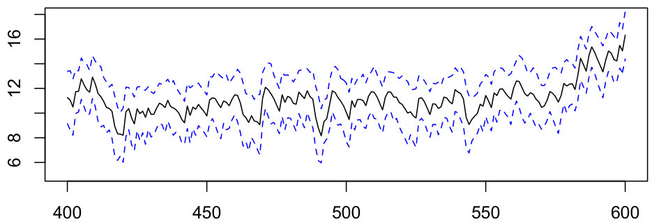 Figure 32