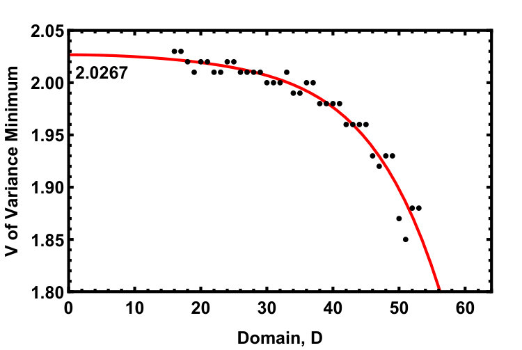 Figure 8