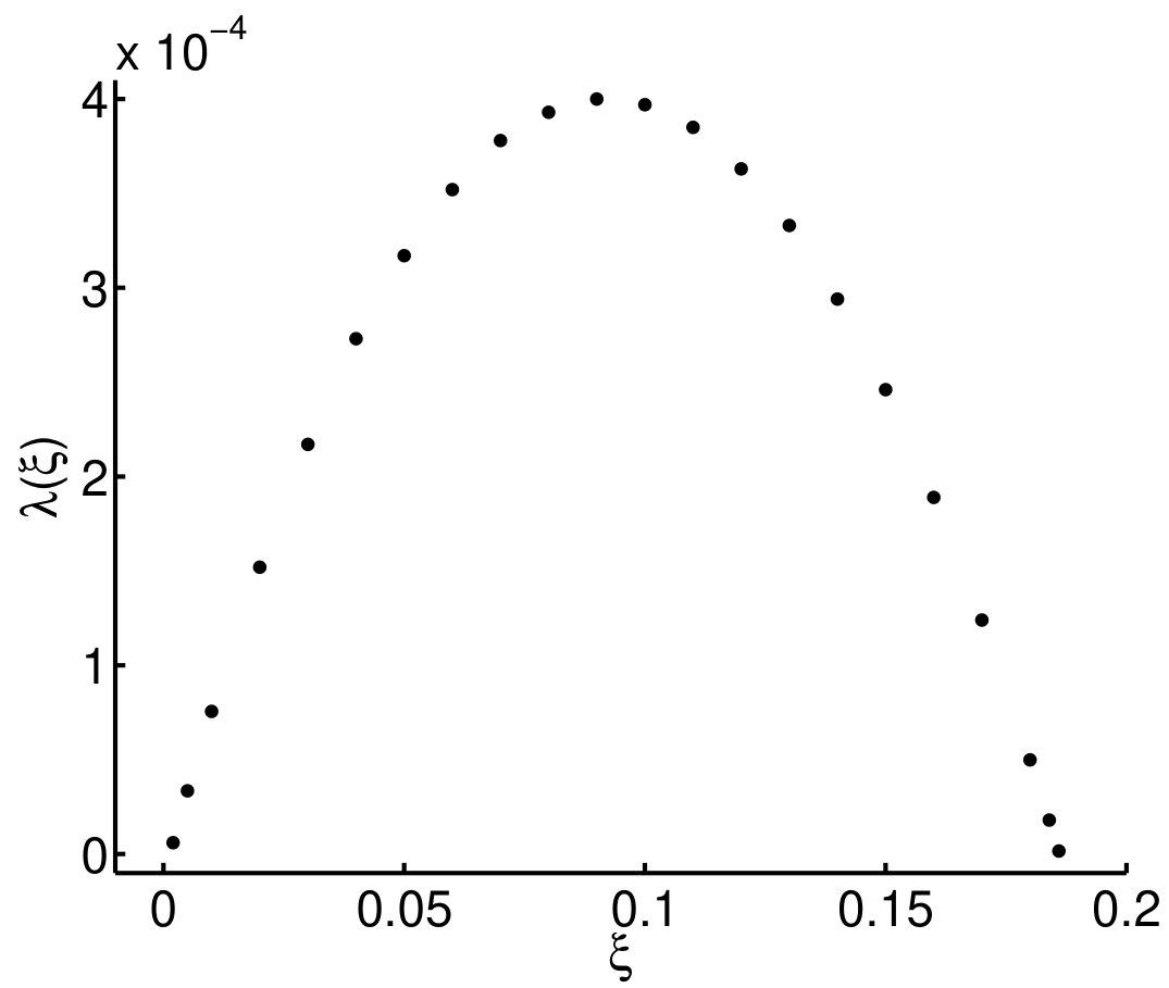 Figure 101