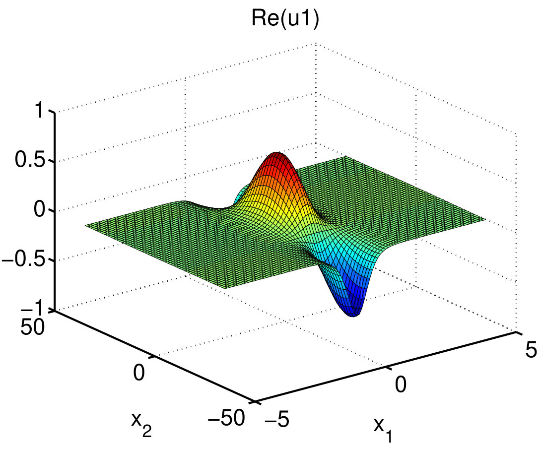 Figure 104