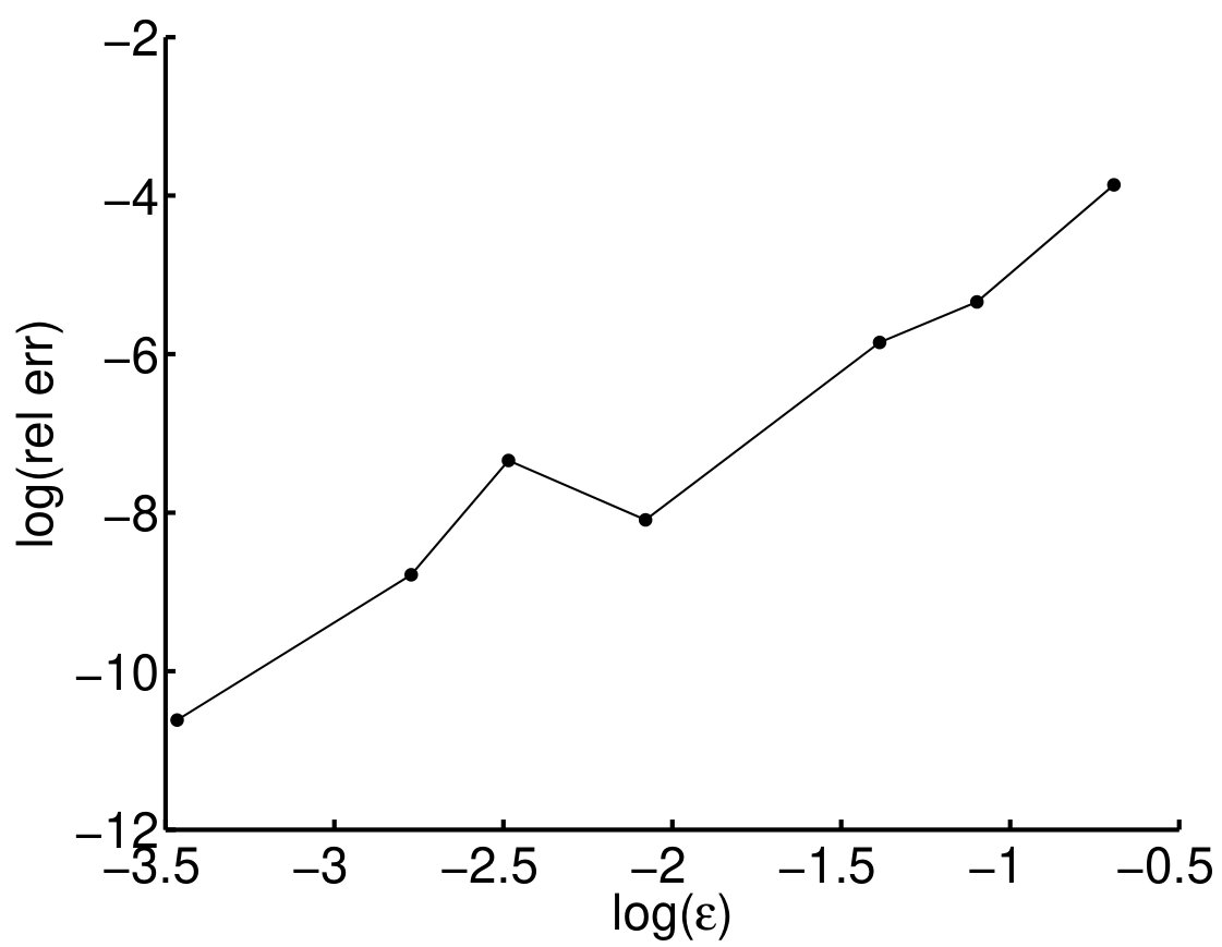 Figure 158