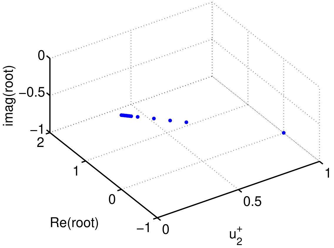 Figure 183