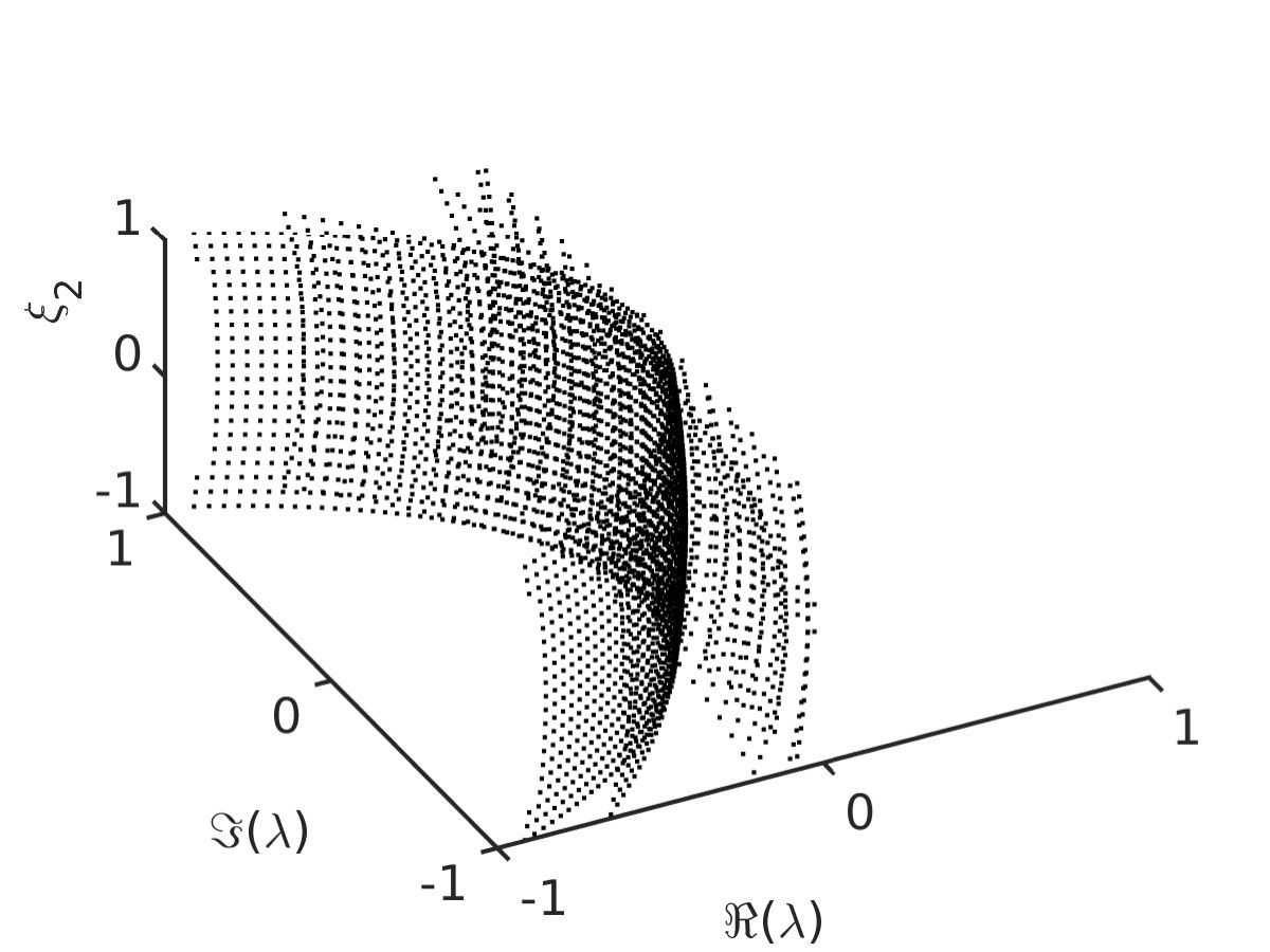 Figure 209