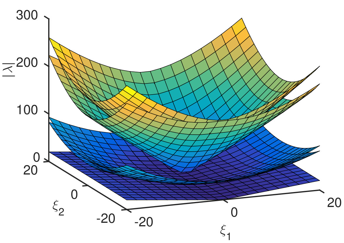 Figure 222