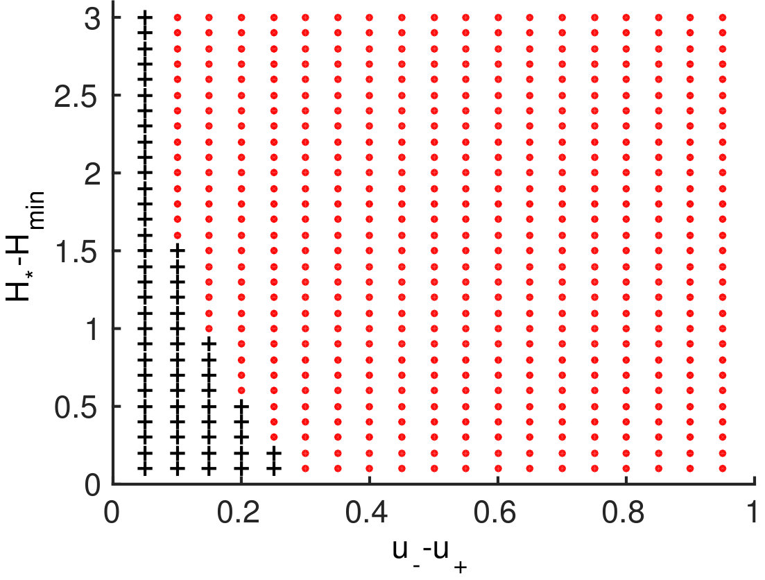 Figure 232
