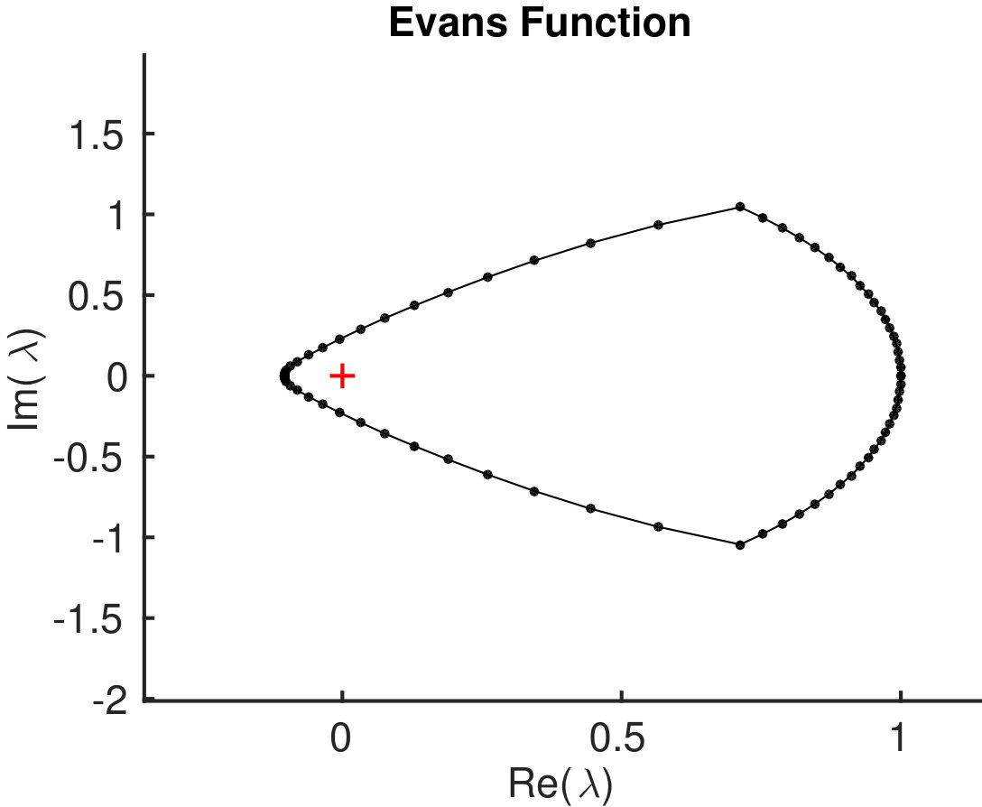 Figure 233