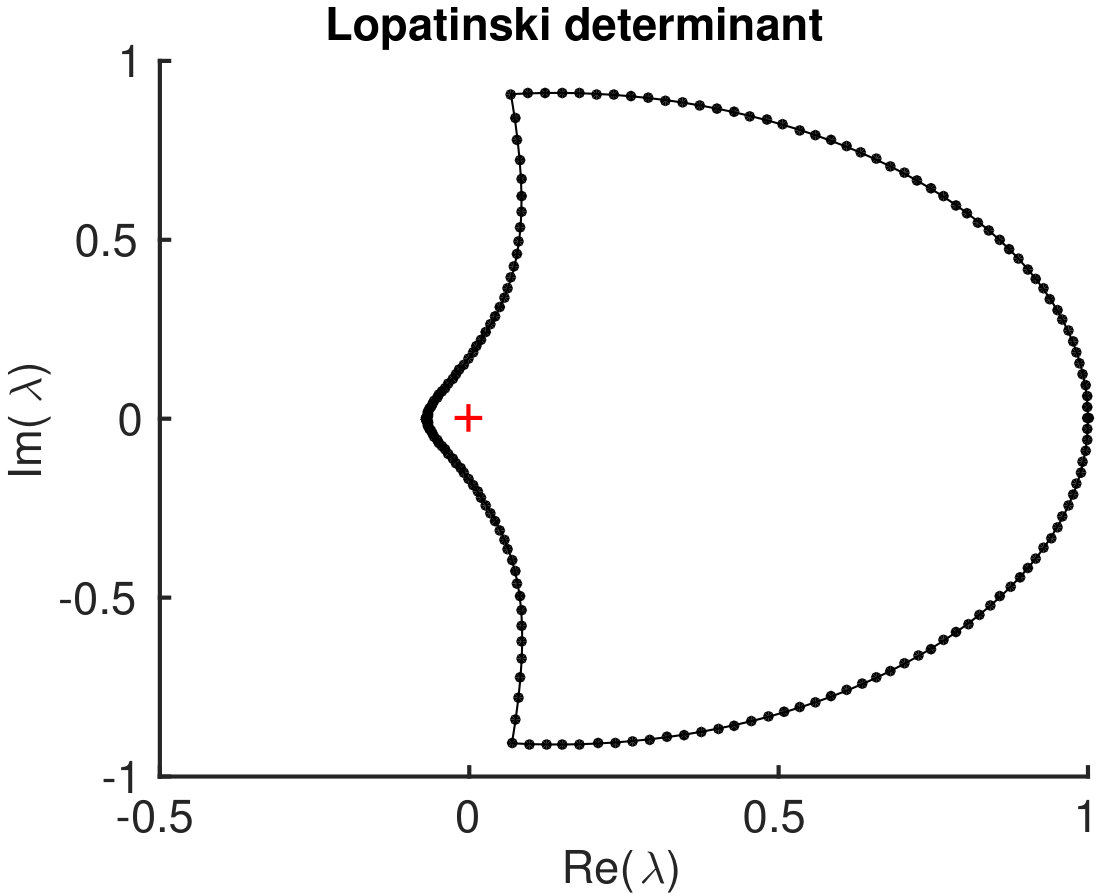 Figure 234