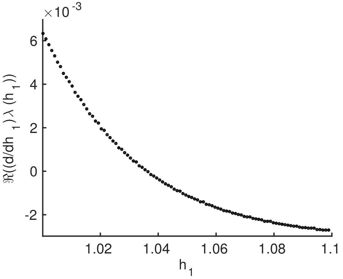Figure 237