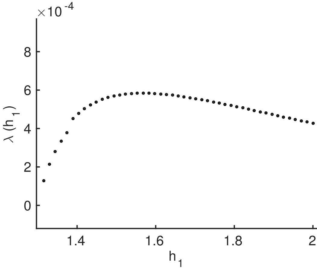 Figure 238