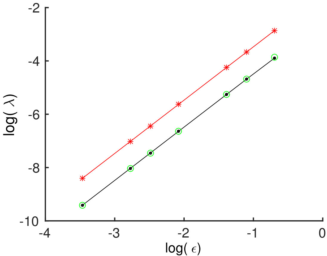 Figure 239