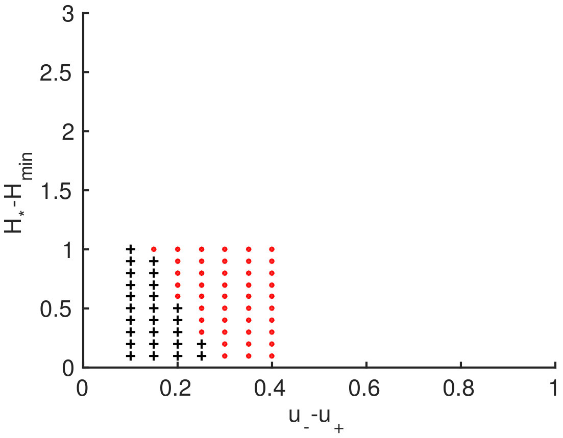 Figure 252
