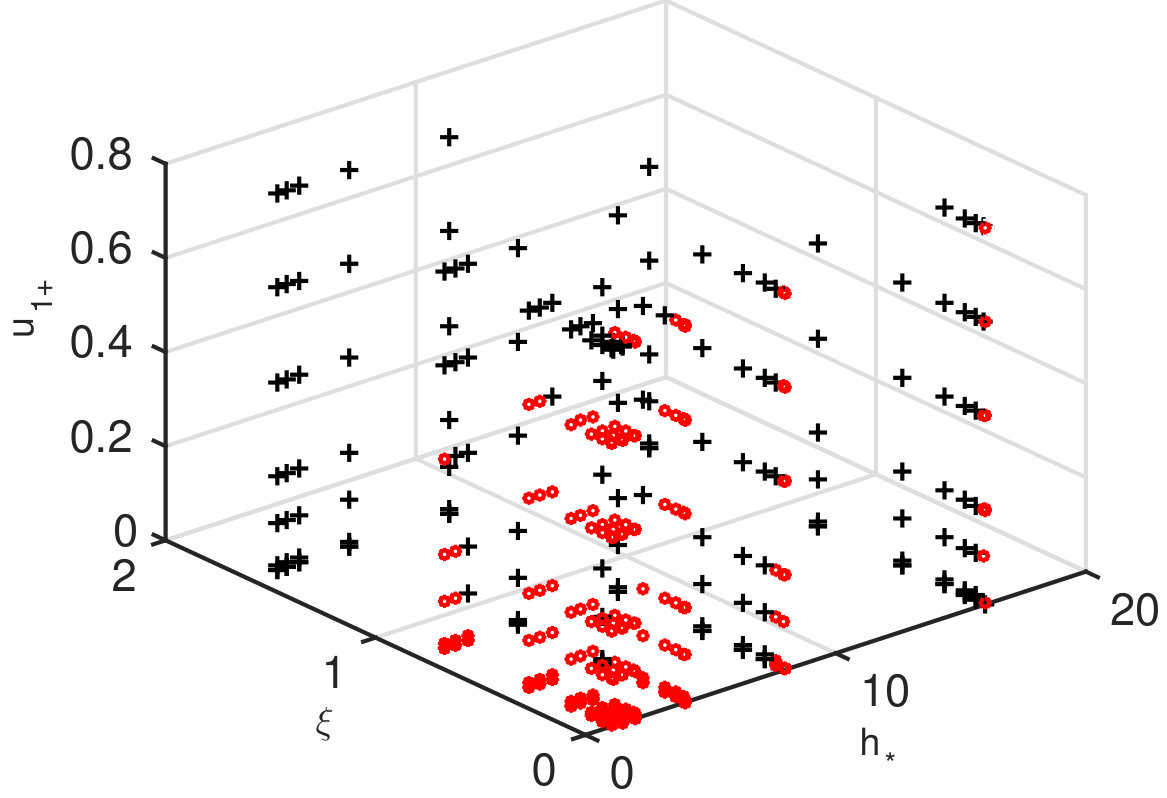 Figure 258