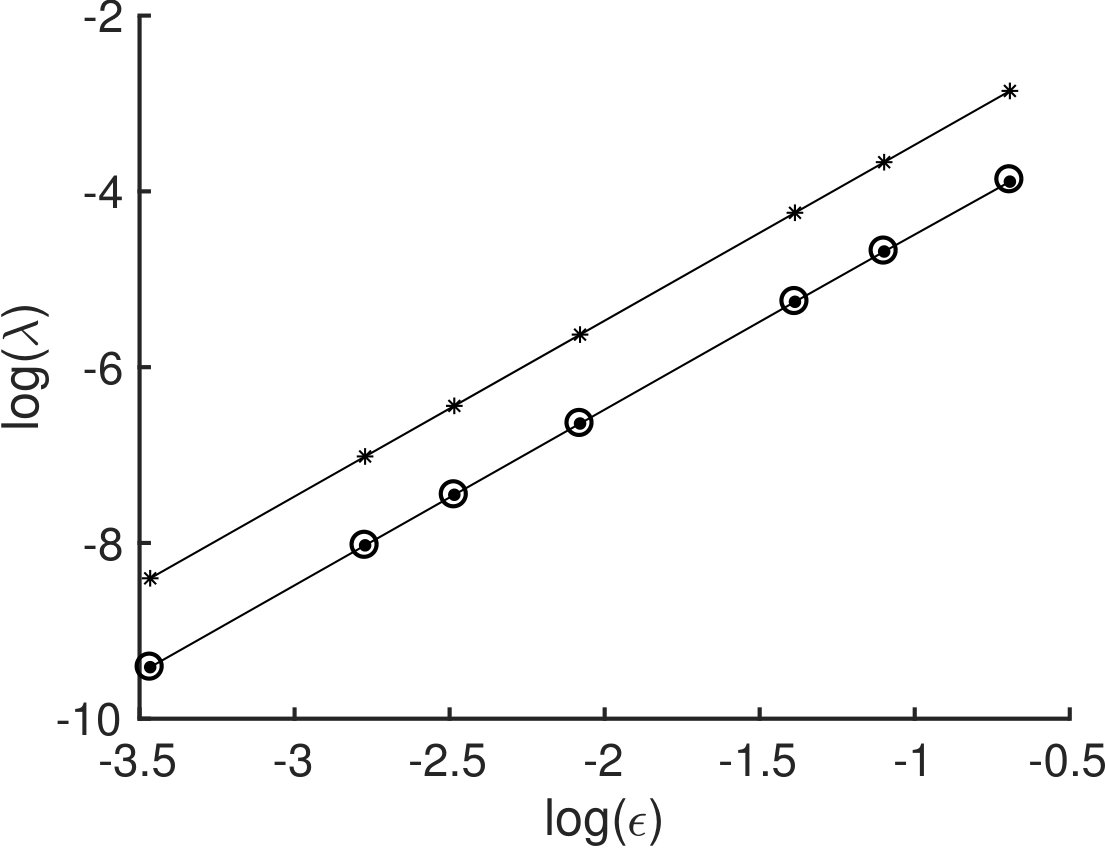Figure 263
