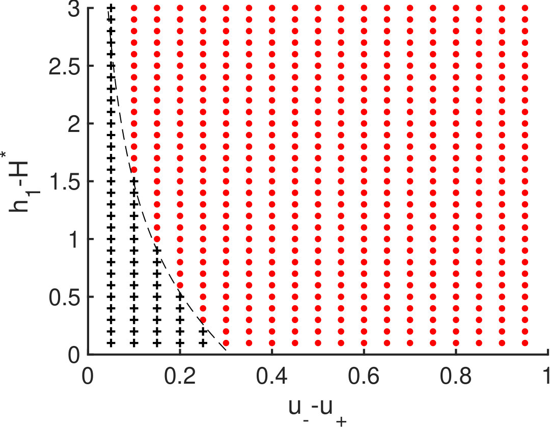 Figure 269