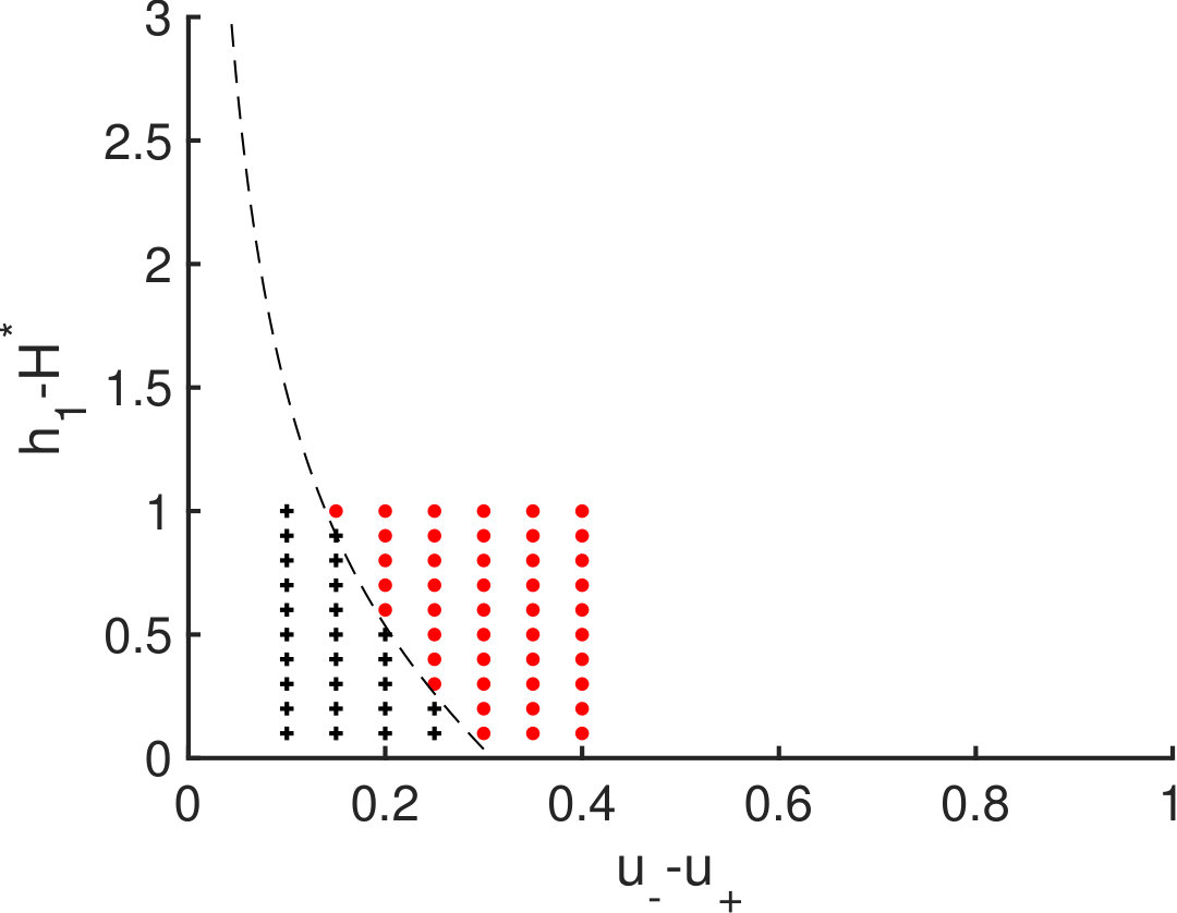 Figure 270