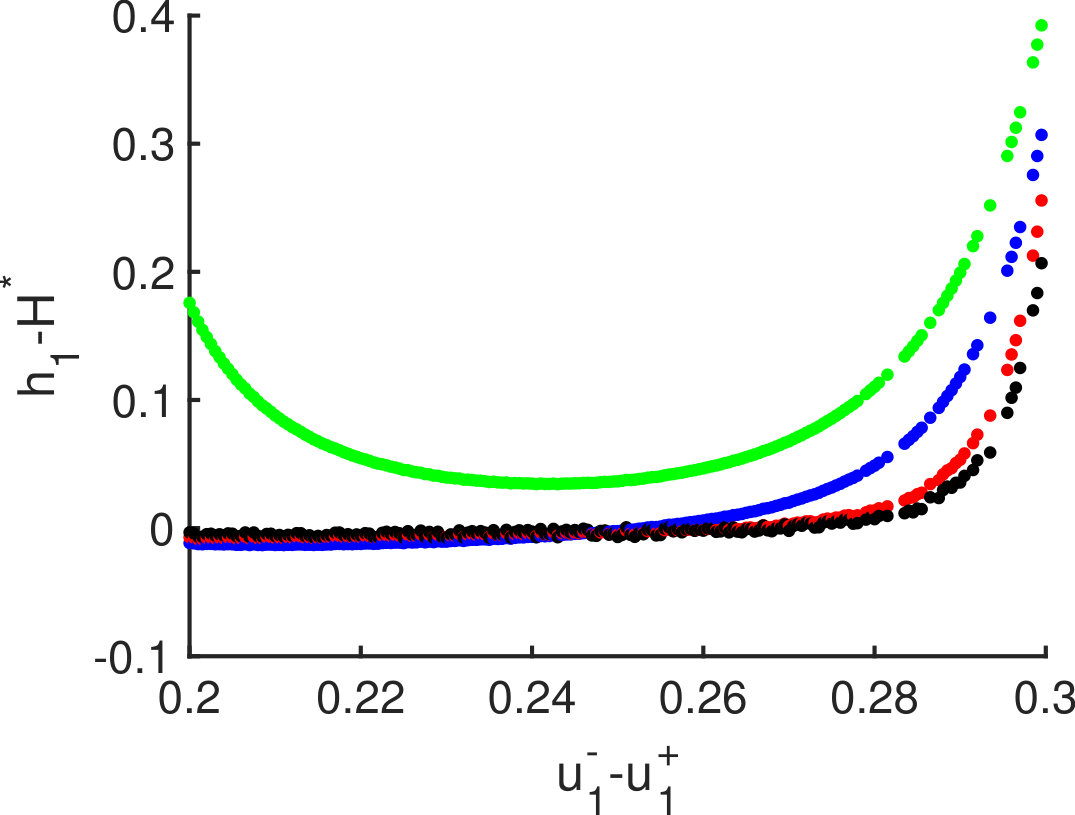 Figure 273