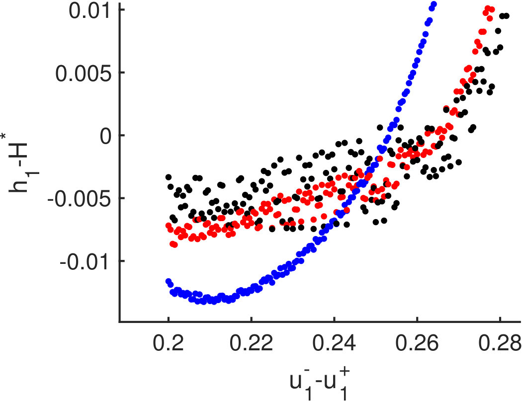 Figure 274