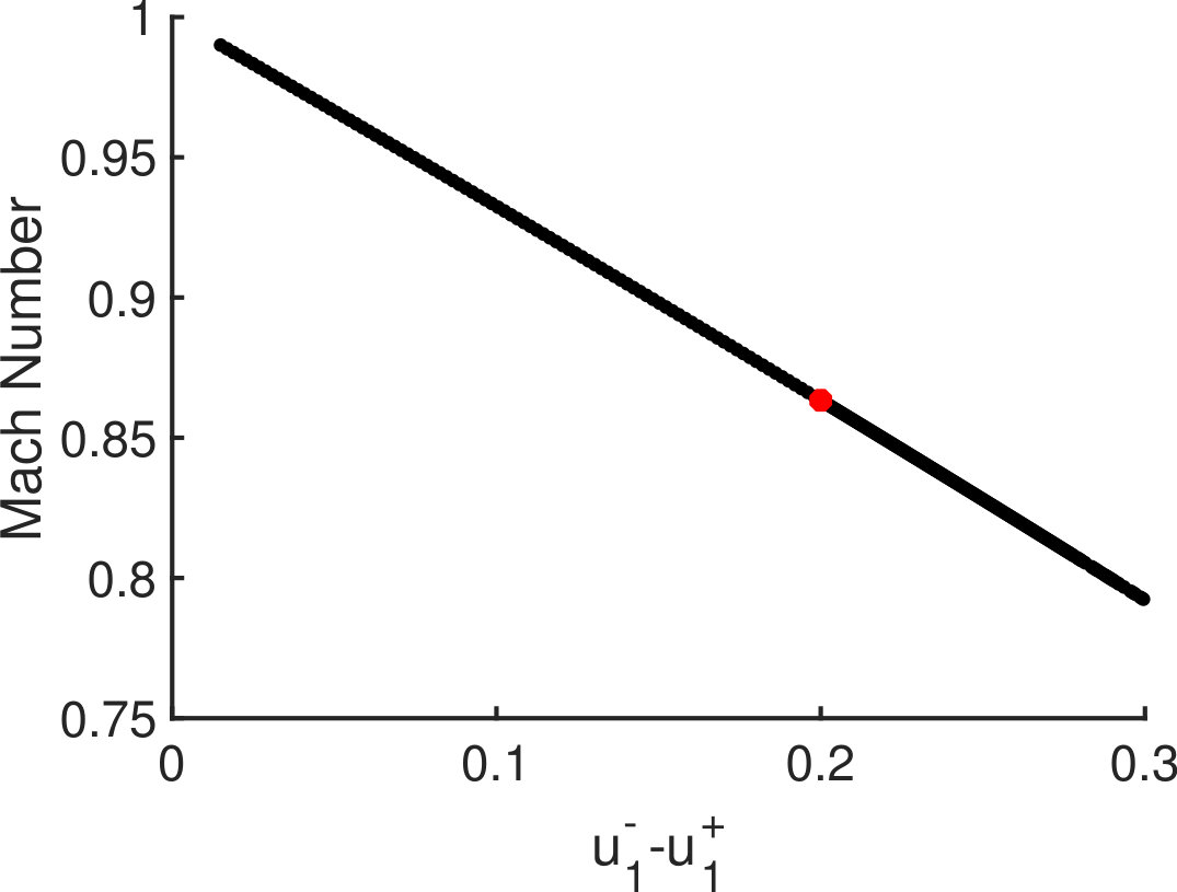 Figure 276