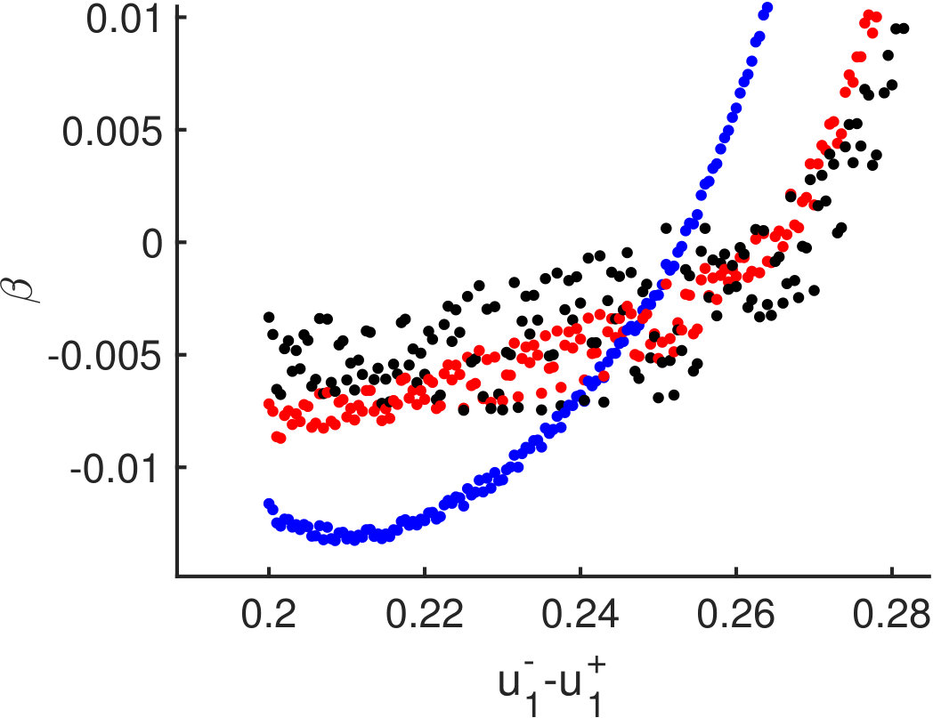 Figure 280