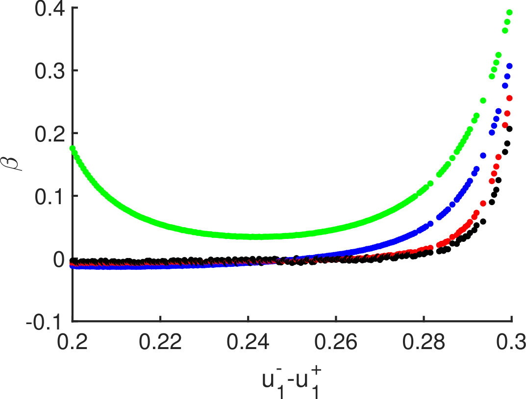 Figure 281